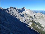 Parkirišče Alpspitzbahn - Alpspitze